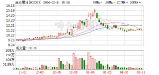 合众思壮：形变监测业务处于快速推广期