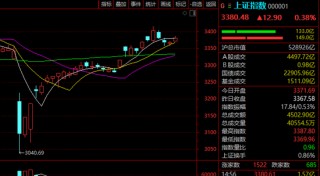 A股，突上热搜！这一板块，批量涨停！