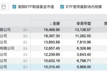 博时基金成“万亿队伍”里唯一低评级、高清盘，尴尬写在脸上？