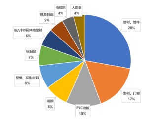 【建投策略】高能耗商品定价差别电价，PVC的先行及传