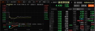 突发！香港超级家族，意外生变！