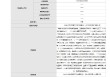 北京长澜汽车销售公司虚假宣传京牌指标被罚