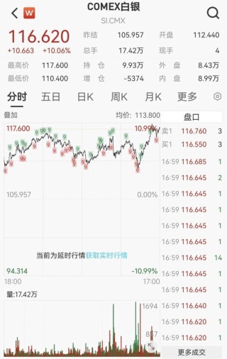 凌晨重磅，鲍威尔发声！刚刚，黄金突发跳水