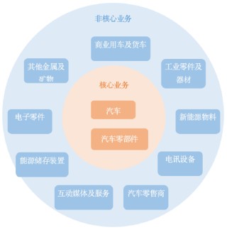 智驾浪潮汹涌，上车请看这里！恒生汽车ETF今日首发