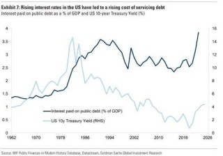 美股离创新高只差临门一脚？图解：高盛却点出了两点隐忧……