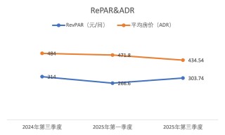 财说| 君亭酒店“卖身”湖北文旅：300倍PE贵了？