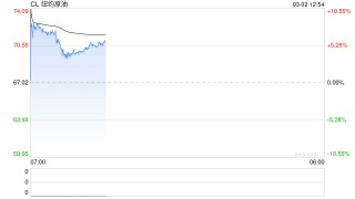 美伊战火蔓延！原油剑指100美元？黄金突破5300！
