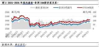 【热点解读】5月1日零关税后 53个非洲国家如何影响未来天然橡胶市场？（上）