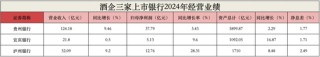 白酒巨头撑腰也没用？贵州银行不良率达1.72%，宜宾银行制造业坏账升至3.79%！泸州银行靠“神操作”赚翻了？