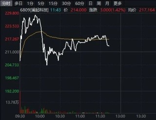 港股AI应用、存储芯片股，集体爆发！