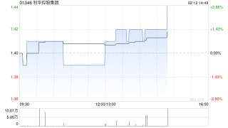 利华控股集团发布2025年度业绩 股东应占溢利1587.1万美元同比下降7.4%