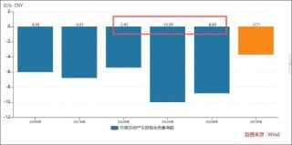 优必选控股锋利股份背后：缺钱拓宽融资渠道还是跟风套利？主业仍“失血”