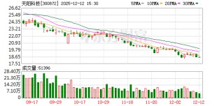 天阳科技间接投资中国首家量子计算公司 对方已启动IPO