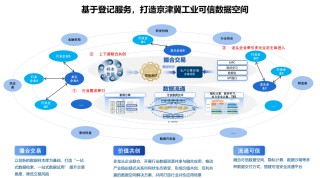 BEZ资讯 | 入选市级典型案例！电子城科服平台筑牢工业数据资产登记新标杆