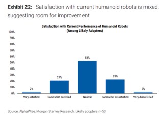 大摩中国机器人调研：人形目前缺成熟产品，复合机器人或率先放量