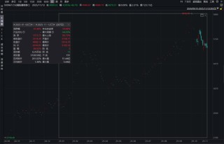 AI大趋势下的港股芯片标的