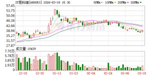 ST思科瑞：海南文昌项目由子公司海南国星飞测实施