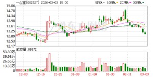一心堂：公司在做好主营业务药品零售连锁的同时拓展非药品类业务发展
