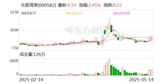 北部湾港：目前已开通至美国的不定班航线