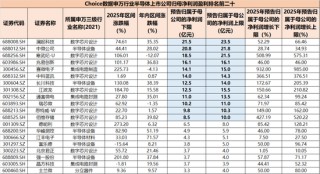 暴涨600%与巨亏百亿，半导体年报有喜有忧，谁又在涨价潮中受益？