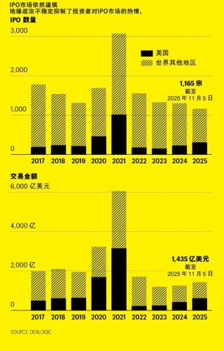 三年资产狂欢后，今年投资者如何未雨绸缪？