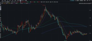 2025年A股银行板块年度复盘：大象仍起舞、个股显分化