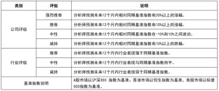 【方正金融】易鑫集团9M25业务更新点评：二手车战略助推融资额增长，看好全年业绩延续高增