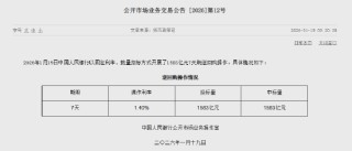 央行今日逆回购操作实现净投放722亿元