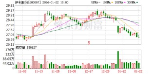 伊利股份：公司近期与西藏刚坚集团有限公司深化多维度合作