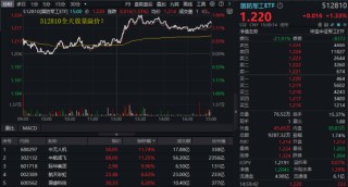 A股，急跌后怎么走？