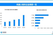 机器人保姆“上岗”，现存机器人相关企业超108万家