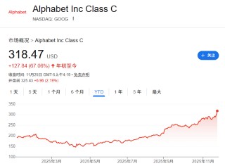 谷歌"全栈"反击，强势夺回AI主导权！