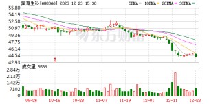因内幕交易控股股东被罚逾1400万元 昊海生科年内业绩持续承压
