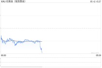 金价回调！金饰价格跌破千元