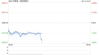 金价回调！金饰价格跌破千元