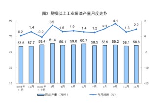 统计局|2025年11月份能源生产情况：工业原煤生产保持稳定 原油生产增速加快