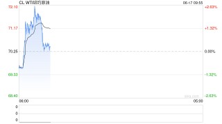 光大期货：6月17日能源化工日报