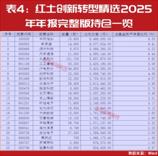 2026年二季度股市买啥？公募一季度领跑者们这样说