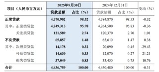 民生银行转让51亿不良资产，声明“严禁暴力催收”