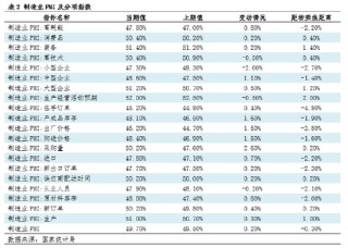 钢市半月谈：由PMI看7月钢铁市场