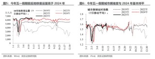 民生宏观：五一消费“打几星”？