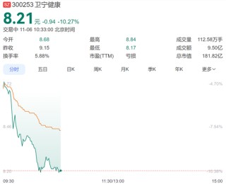百亿市值龙头，被卷入子公司“单位行贿案”，卫宁健康董事长一审获刑一年六个月，股价大跌超10%