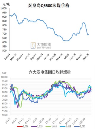 甲醇：去库进程即将开启