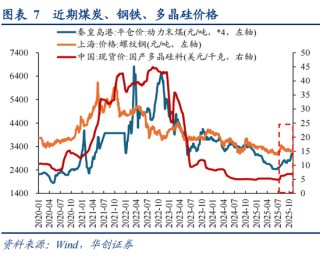 华创策略姚佩：不只高低切，更是反内卷