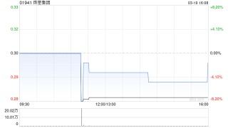 烨星集团发盈喜 预期2025年公司拥有人应占溢利及全面收益约1070万至1570万元同比扭亏为盈