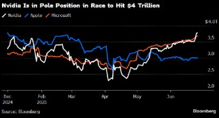 新的里程碑近在咫尺 英伟达市值迈向4万亿美元大关