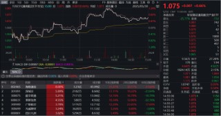 还得是哑铃！“通用航空+红利低波”携手上涨，159231逆市连阳！