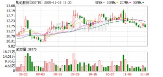 凯伦股份拟进一步收购佳智彩股权 作价1.72亿元