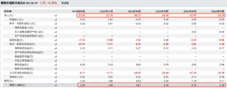 景顺长城新兴成长近三年跌23%收近14亿管理费，刘彦春一季度规模缩水17亿元，或面临浮动费改大考