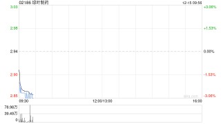 绿叶制药附属完成发行150万股可交换优先股